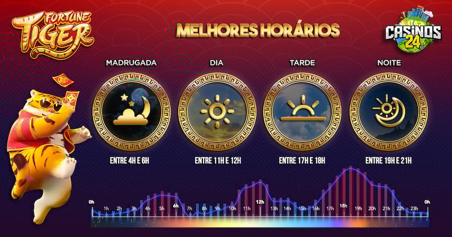 jogar slots da pg grátis