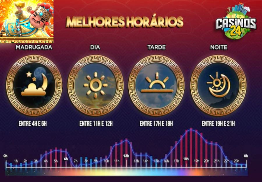 money slots