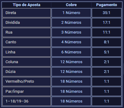 como apostar na loteria do estados unidos